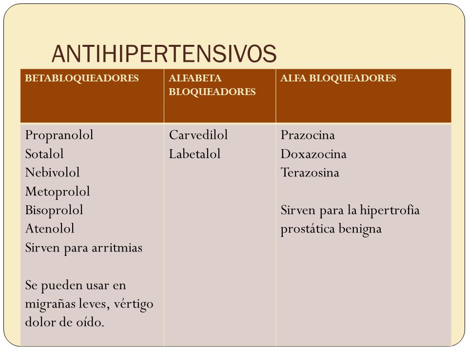 Atenolol antihipertensivo